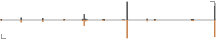 A single table row's mirror-plot thumbnail: the query spectrum drawn upwards and the matched reference spectrum downwards from a shared axis.